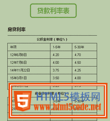 jQuery网页贷款计算器表单代码