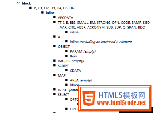 HTML5标签嵌套-【科e互联】