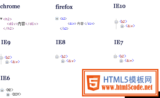 HTML5标签嵌套-【科e互联】