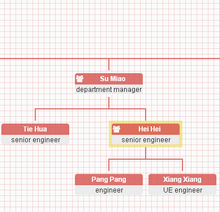 html5绘制组织架构图表代