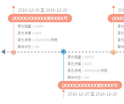 jQuery鱼骨图形式信息展示代码