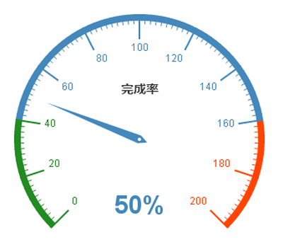 html5 echarts汽车仪表盘图表动画特效