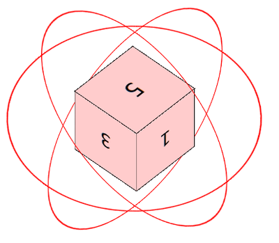 純css3 3D方塊翻轉動畫特效