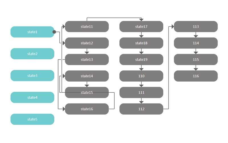 jsplumb画布流程图结构代码
