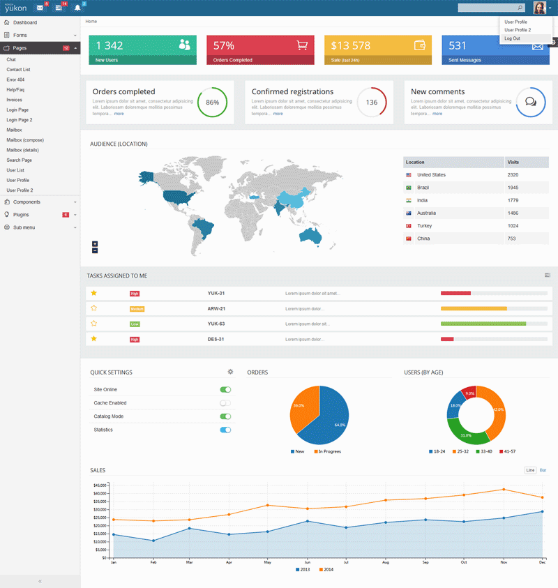 通用的bootstrap商城后台管理模板