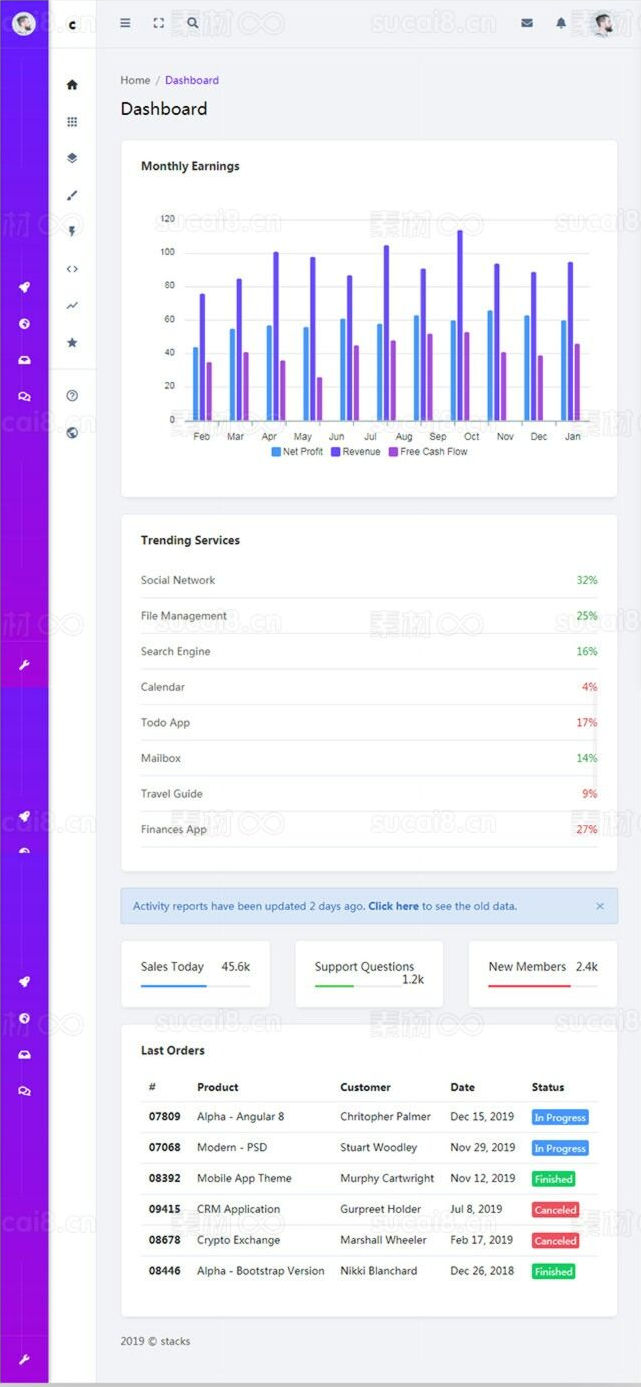 bootstrap网站运行统计管理背景模板