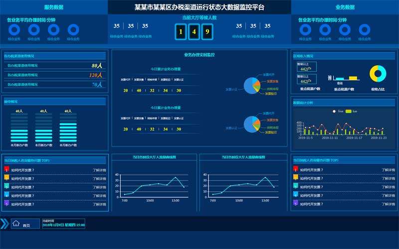 办税大数据监控平台网页模板