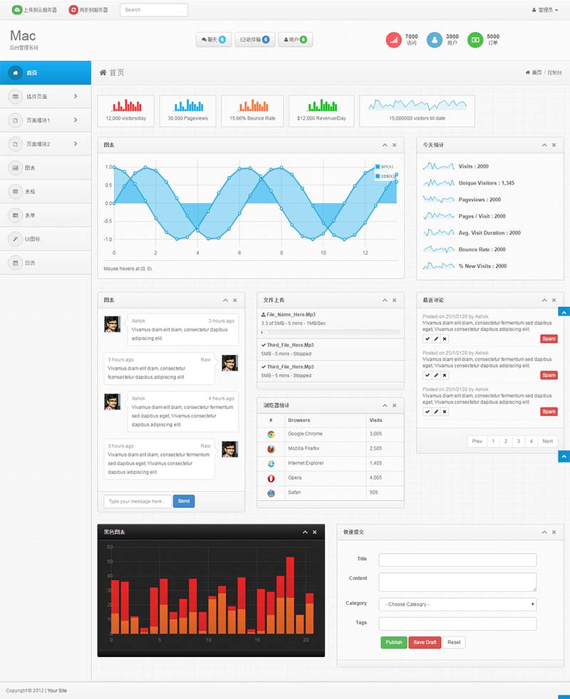 mac-Bootstrap风格网站后台模板