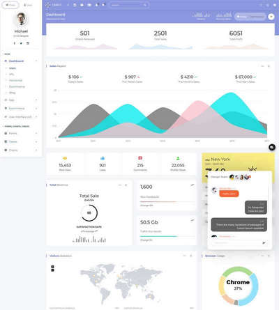 Bootstrap響應式企業(yè)博客后臺模板