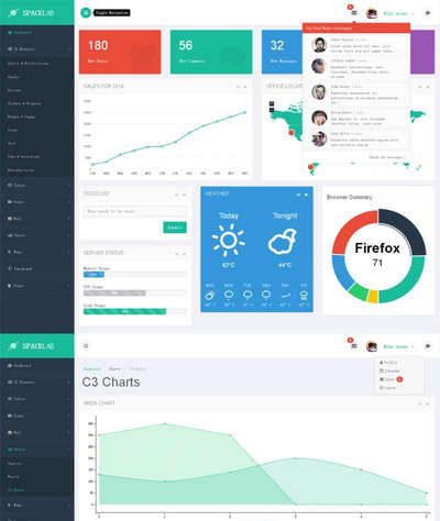 基于Bootstrap響應式后臺管理模板