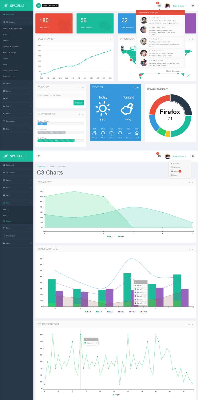 基于Bootstrap 响应式后台管理模板