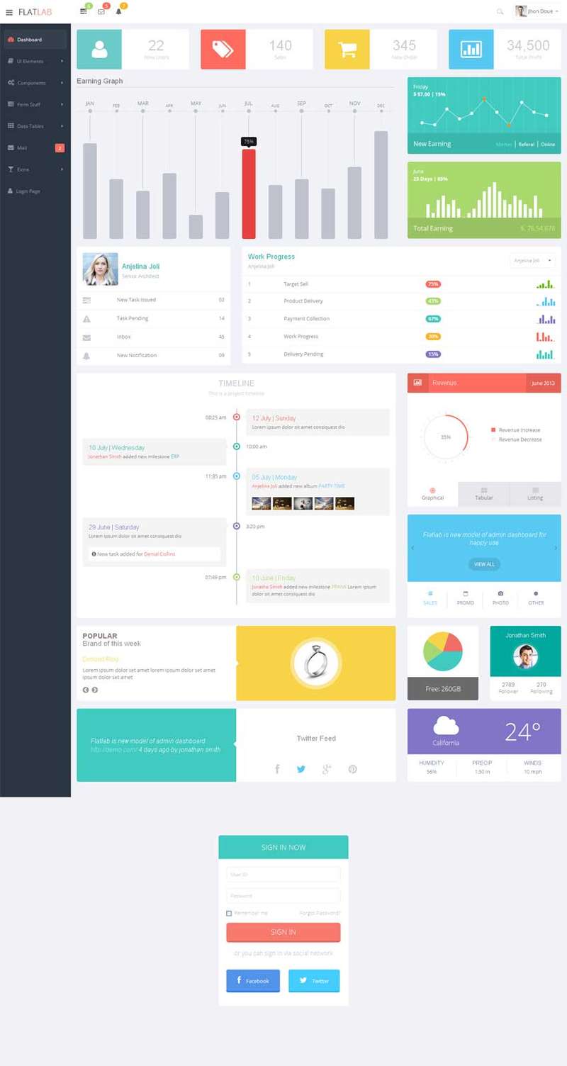 Bootstrap響應式設計后臺管理模板下載
