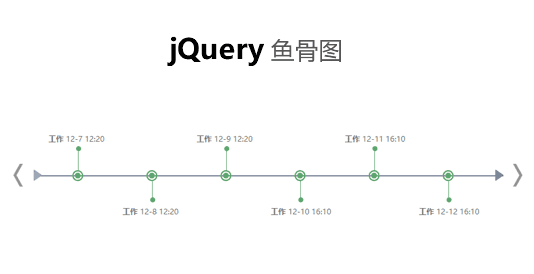 jQuery鱼骨图时间轴滚动代码