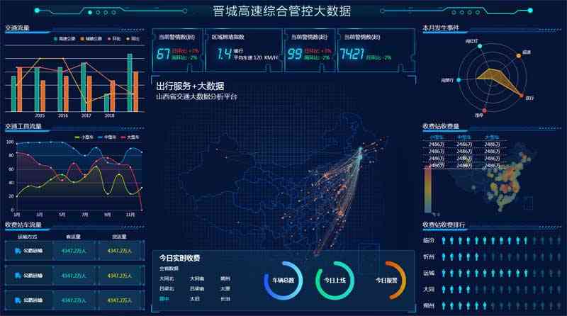 高速交通大数据分析平台html5模板