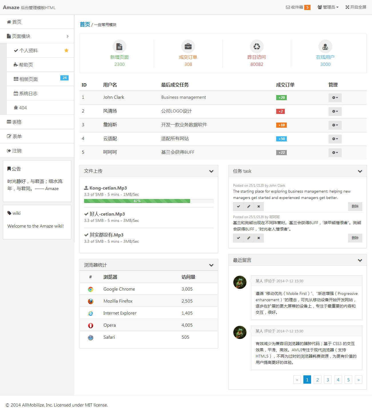 简洁的响应式后台管理系统模板下载HTML