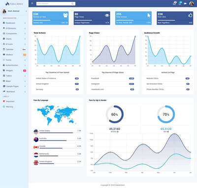 精美Bootstrap后台管理系统html框架模板