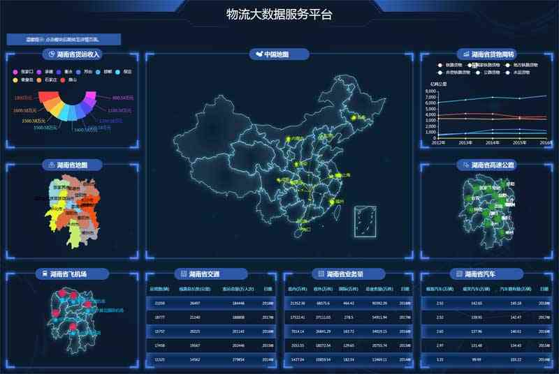 物流运输大数据平台图表数据html5模板