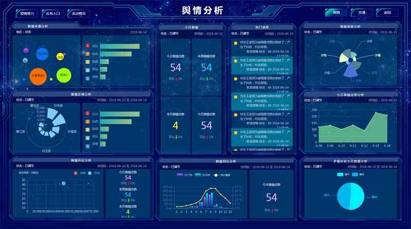 舆情分析大数据管理页面模板