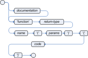 drools中使用function的方法小结