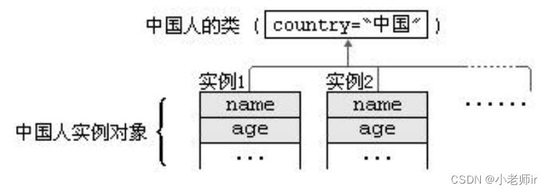 Java超详细透彻讲解static