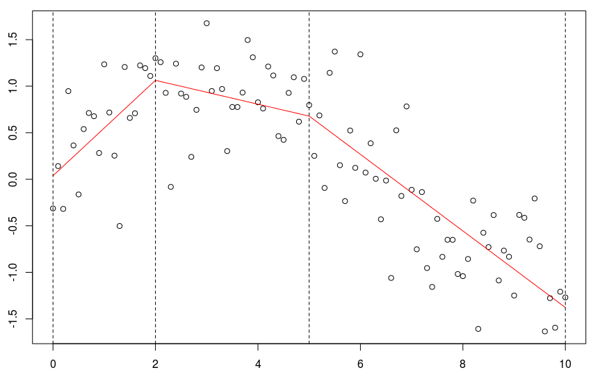 http://freakonometrics.hypotheses.org/files/2013/10/Selection_147.png