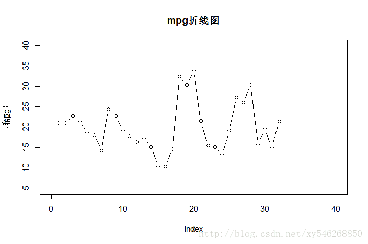 這里寫圖片描述