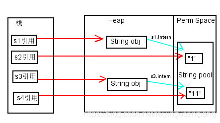 详解Java String中intern方法的原理与使用
