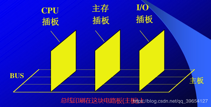來自唐朔飛·計算機組成原理經典課件