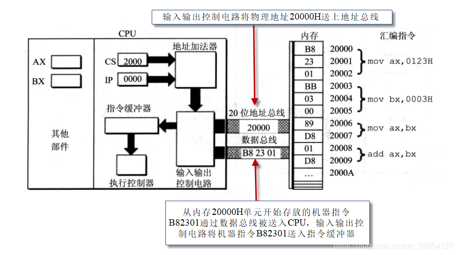 在這里插入圖片描述