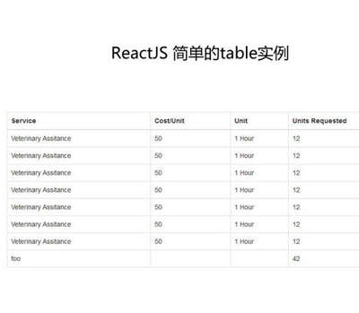 React简单的table表格实例