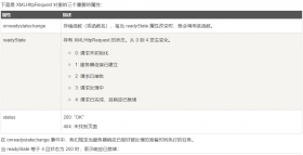 ajax+php实现用户登录