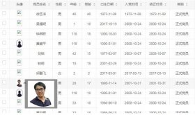 Layui数据列中实现鼠标悬停图片放大离开时恢复原图