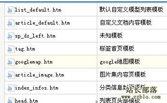 如何让织梦cms后台文件列表按文件名排序的方法