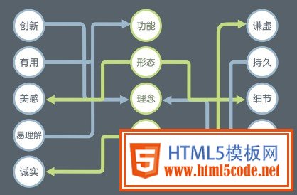 设计师需要的知识体系