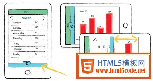 drawer-application-layout-mobile-device-orientation-portrait-landscape-desing-user-experience