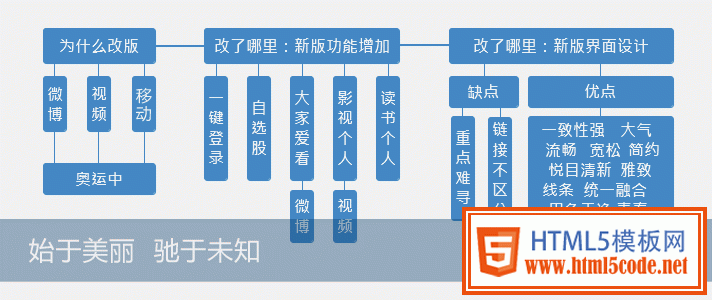 腾讯网改版：一个美丽的开始