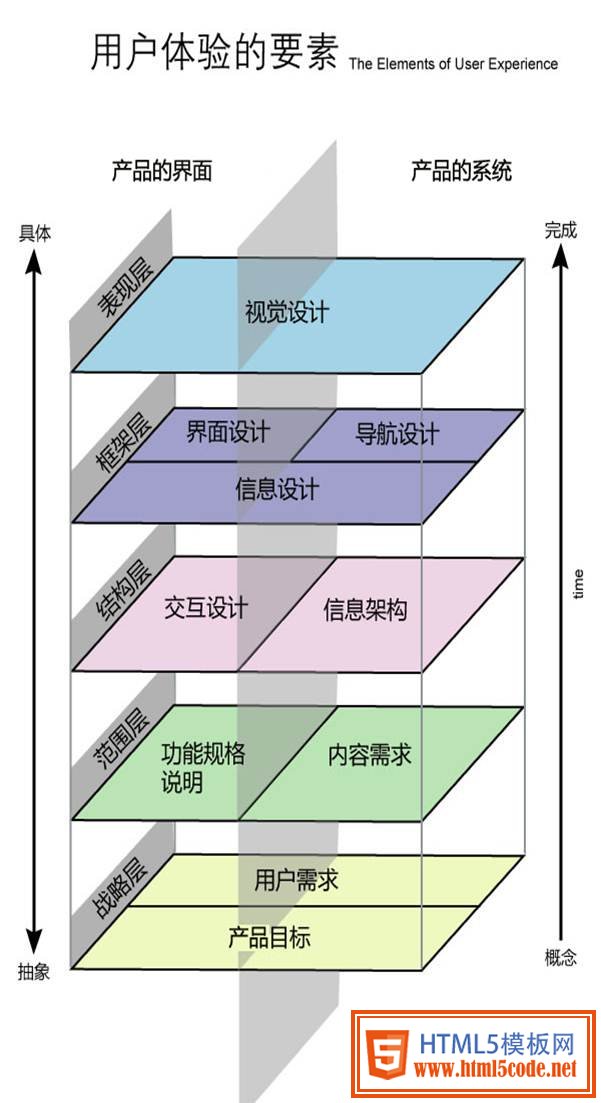 浅析用户体验与产品设计中的角色 三联教程