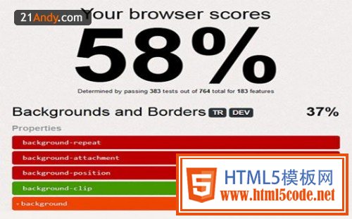 2012 顶级CSS工具和应用 1425ee50811e9088 thumb