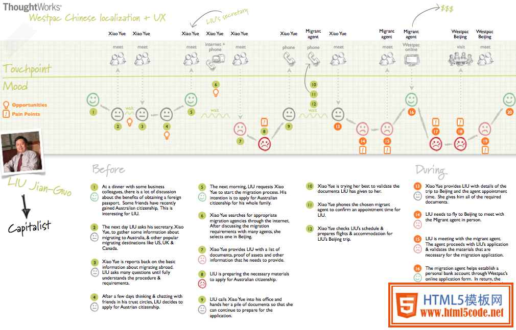 journey-map-to-pitch-client