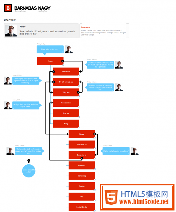 user-flow-with-speech-bubble