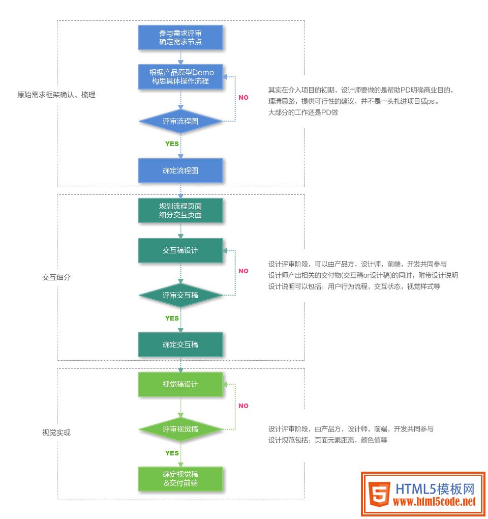 敏捷设计or按部就班 三联教程