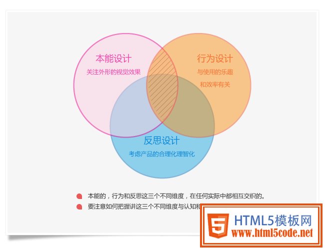 情感化设计体现 三联教程