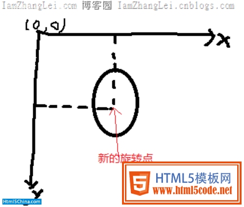 HTML5实验：JavaScript模拟流体效果