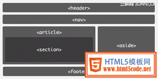 structure html5