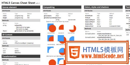 html5 如何使用方法  第1张
