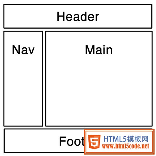 html5教程