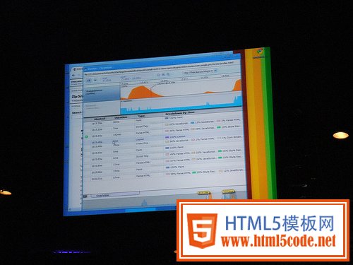 当 HTML 5 遇见 Google 三联教程