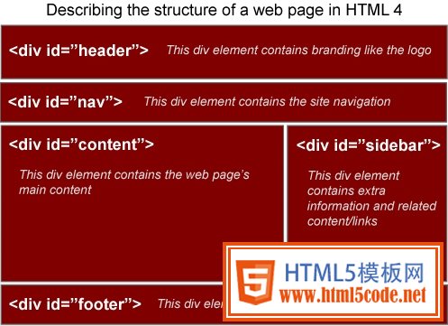 HTML 5 令人期待的 5 项功能 三联教程