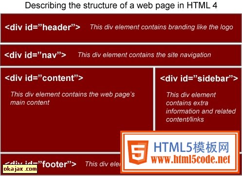 HTML5新特性