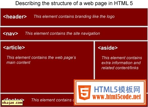 HTML5新特性